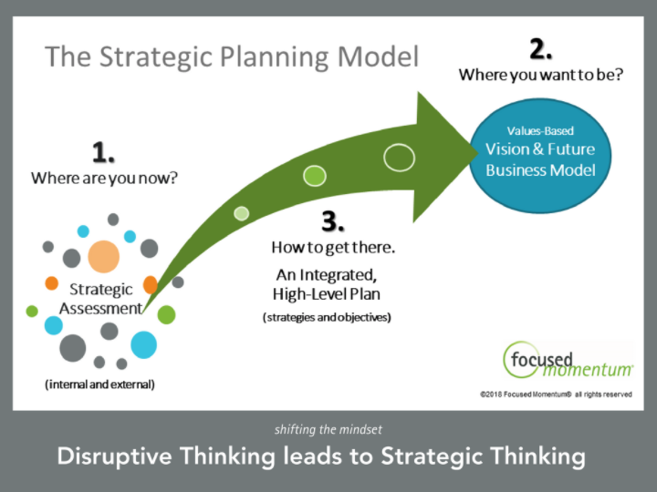 approaches to strategic business planning